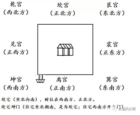 乾宅九宮|姜群：阳宅大全八宅真诀，乾宅坐宫吉凶讲解